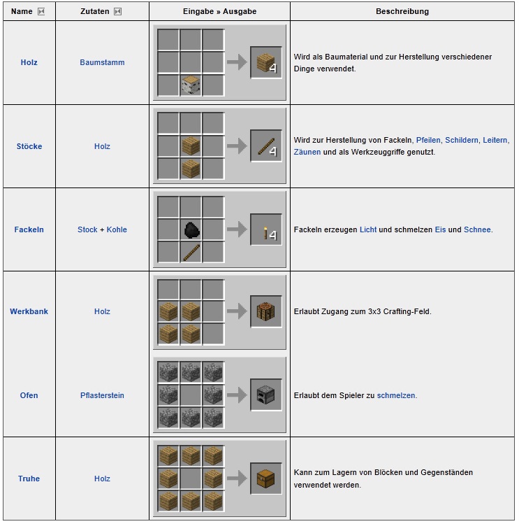 Minecraft Rezepte Teil 1