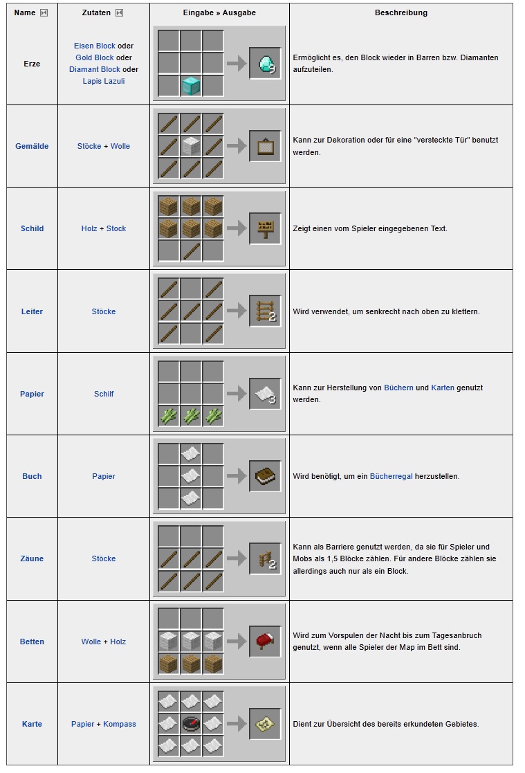 Minecraft Rezepte Teil 6