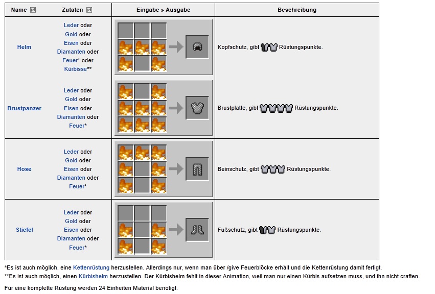 Minecraft Rezepte Teil 8