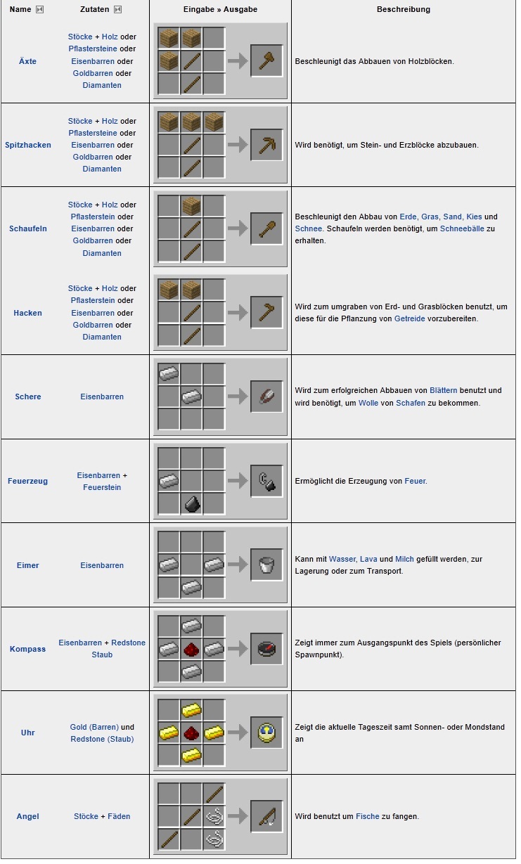 Minecraft Rezepte Teil 9